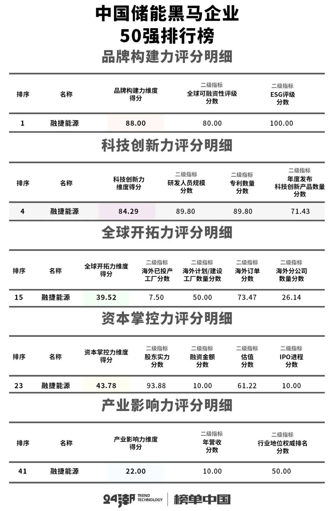 24潮